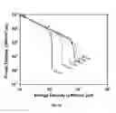 Fig. 12 - Three-dimensional (3D) porous electrode architecture for a microbattery