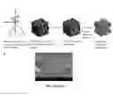 Fig. 14 - Three-dimensional (3D) porous electrode architecture for a microbattery