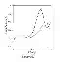 Fig. 09 - Robust platinum-copper catalysts