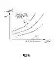 Fig. 11 - System for adjusting temperature of cooling-liquid for fuel cell, and thermostat valve