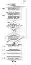 Fig. 06 - System and method for controlling a furnace