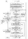 Fig. 09 - System and method for controlling a furnace