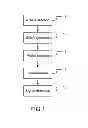 Fig. 02 - Method of enzymatic gene chip detection kit