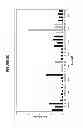 Fig. 15 - Method for Predicting Respiratory Toxicity of Compounds