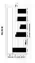 Fig. 17 - Method for Predicting Respiratory Toxicity of Compounds