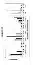 Fig. 25 - Method for Predicting Respiratory Toxicity of Compounds