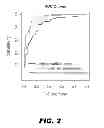 Fig. 03 - METHODS AND DEVICES FOR DIAGNOSING ALZHEIMERS DISEASE