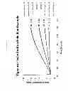 Fig. 04 - Multi-layer device for selectively determining magnesium ion