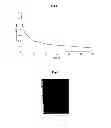 Fig. 06 - NOVEL 12 ALPHA-HYDROXYSTEROID DEHYDROGENASES, PRODUCTION AND USE THEREOF
