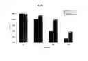 Fig. 09 - NOVEL 12 ALPHA-HYDROXYSTEROID DEHYDROGENASES, PRODUCTION AND USE THEREOF