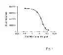 Fig. 02 - Release reagent for vitamin D