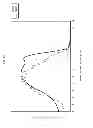 Fig. 13 - Method for producing organic light-emitting element