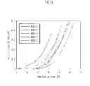 Fig. 32 - Method for producing organic light-emitting element