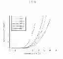 Fig. 33 - Method for producing organic light-emitting element