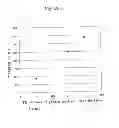 Fig. 26 - Method for peeling group 13 element nitride film