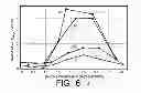 Fig. 04 - ESD protection device and method