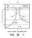 Fig. 10 - ESD protection device and method