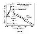 Fig. 05 - Graphene layer formation on a carbon based substrate