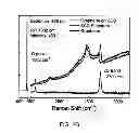 Fig. 06 - Graphene layer formation on a carbon based substrate