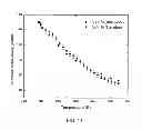 Fig. 14 - Graphene layer formation on a carbon based substrate