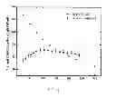 Fig. 15 - Graphene layer formation on a carbon based substrate