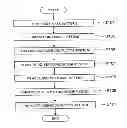 Fig. 01 - Method for manufacturing a silicon carbide DIMOSFET