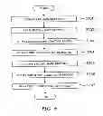 Fig. 07 - Method for manufacturing a silicon carbide DIMOSFET