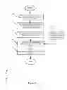 Fig. 03 - Distributing data between mobile services