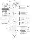 Fig. 05 - Distributing data between mobile services