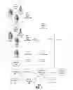 Fig. 02 - Method and system for message collision avoidance