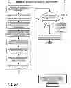 Fig. 49 - Location sharing and tracking using mobile phones or other wireless devices