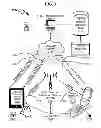 Fig. 02 - Telecommunications addressing system and method
