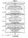 Fig. 05 - Telecommunications addressing system and method