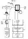 Fig. 06 - Telecommunications addressing system and method
