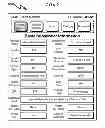 Fig. 07 - Telecommunications addressing system and method