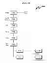 Fig. 19 - Telecommunications addressing system and method