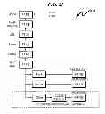 Fig. 22 - Telecommunications addressing system and method