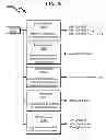 Fig. 31 - Telecommunications addressing system and method