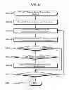 Fig. 35 - Telecommunications addressing system and method