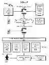 Fig. 40 - Telecommunications addressing system and method