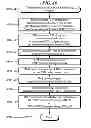 Fig. 47 - Telecommunications addressing system and method