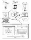 Fig. 50 - Telecommunications addressing system and method