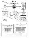 Fig. 52 - Telecommunications addressing system and method