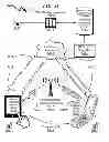 Fig. 55 - Telecommunications addressing system and method