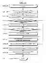Fig. 62 - Telecommunications addressing system and method