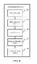 Fig. 07 - CONVERSATION METHOD AND TERMINAL