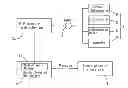 Fig. 01 - Method for transmitting physiological detection signals through mobile phone device via bluetooth/Wi-Fi communication system