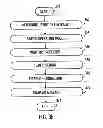 Fig. 05 - Apparatuses and Methods for a Communication System