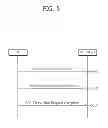 Fig. 06 - Method for reporting in wireless communication system and apparatus for supporting same