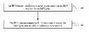 Fig. 01 - Method and device for subscribing to radio link failure report